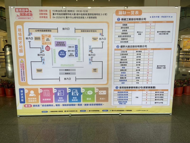 活動會場職缺一覽表