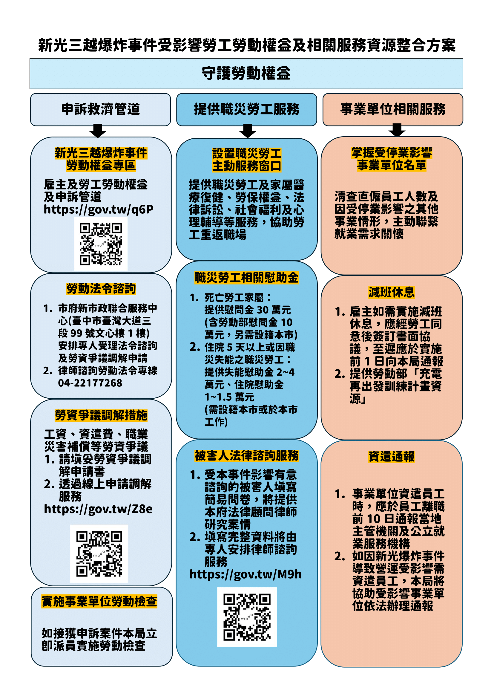 臺中市政府勞工局-勞動權益-勞動權益