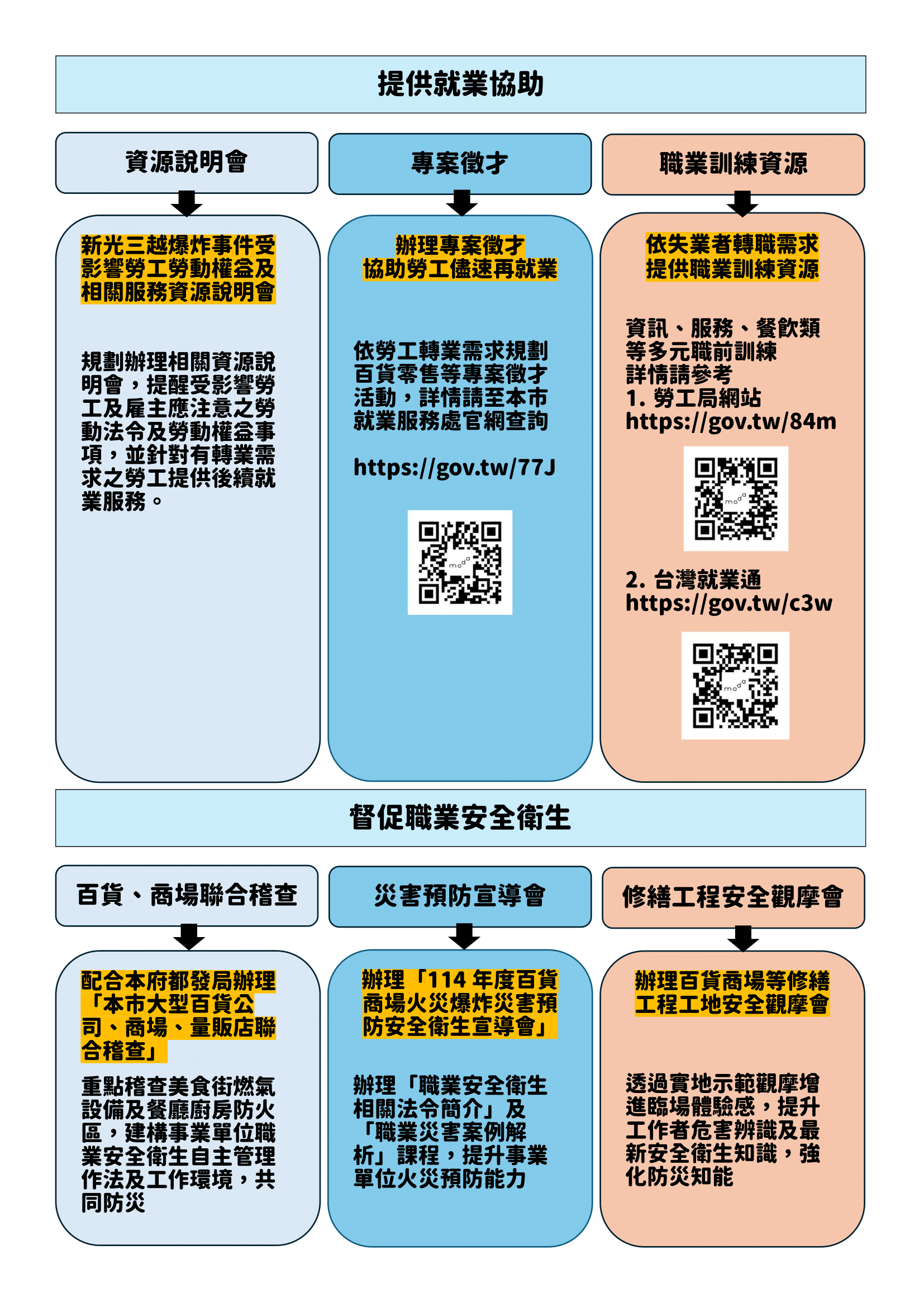 整合方案0312-2