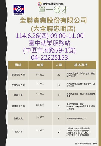 0626全聯實業股份有限公司(大全聯忠明店)