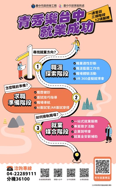 114年青秀樂台中就業成功-青年一站式就業服務_0_0
