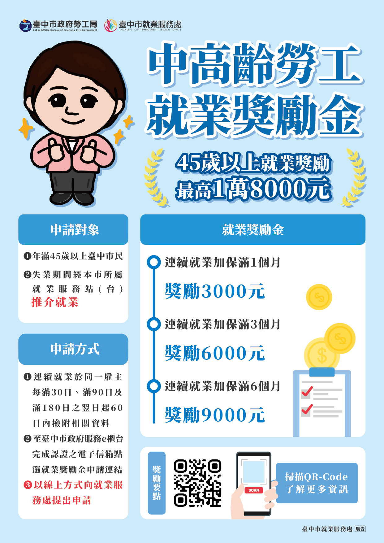 臺中市政府中高齡就業獎勵金