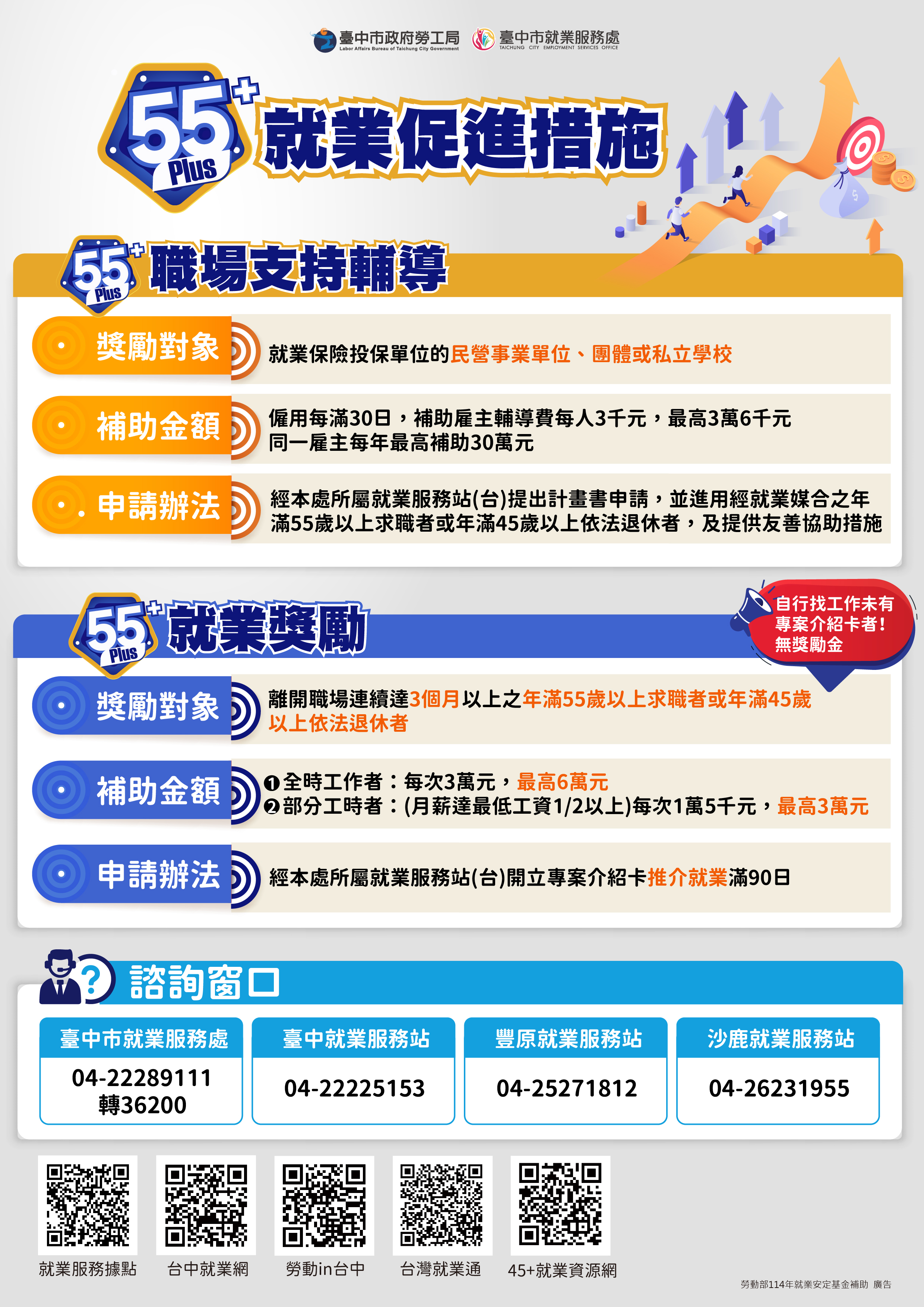 55+就業獎勵金