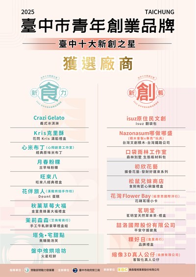 新創之星獲選名單