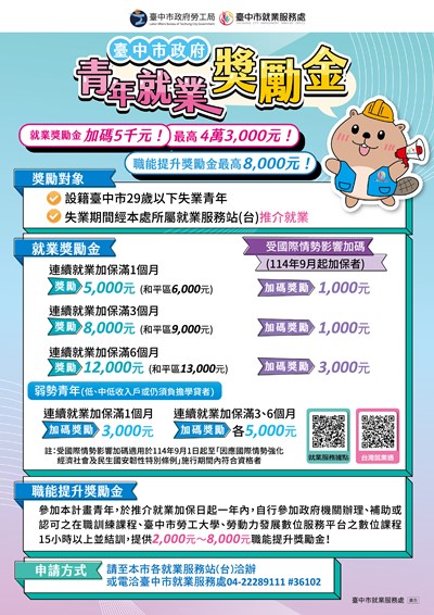 臺中市青年就業獎勵金提供-就業獎勵金-最高4萬3千元-及-職能提升獎勵金-最高8-000元