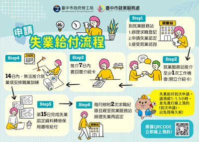 失業給付小卡-正面